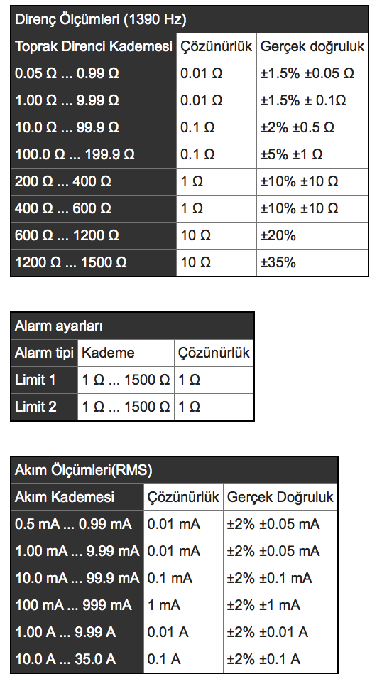 Megger DET14C Klamp Tipi Toprak Direnci Test Cihazı